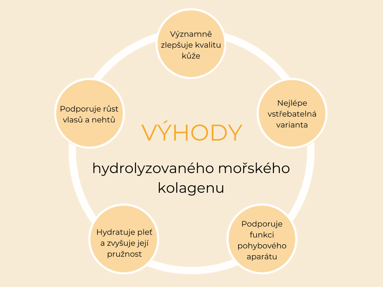 vyhody-kolagenu